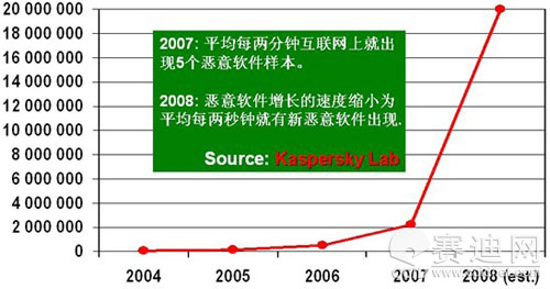 卡巴斯基kis_kaspersky卡巴斯基_卡巴斯基kis