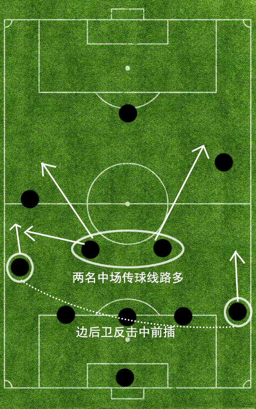 中场是什么位置_中场大师_fm2012中场