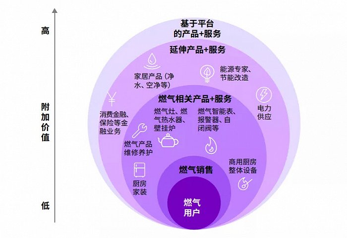 赛尔号甲烷燃气_赛尔号甲烷燃气怎么得_赛尔号甲烷燃气有什么用