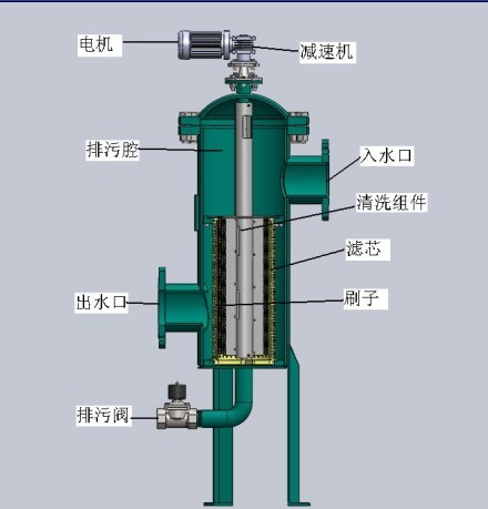 过滤器web_语言过滤器_过滤器的代码