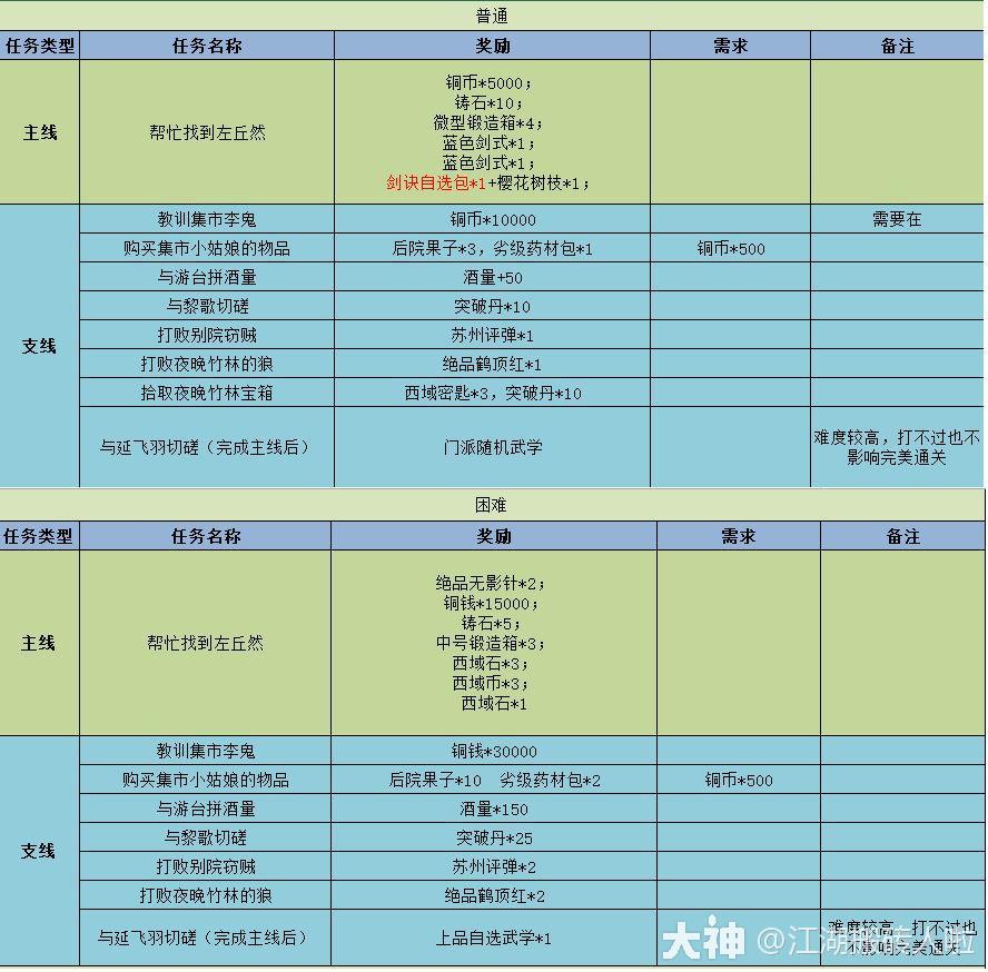 斗战神副本_斗战神刷副本职业_斗战神副本评价