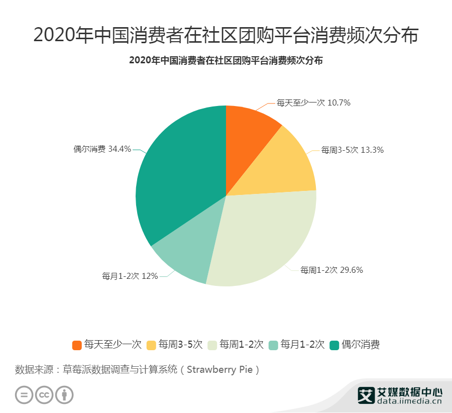 石家庄拉手网团购：便捷实惠引爆消费狂潮