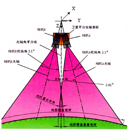 手机号码卫星定位_卫星号码定位手机怎么用_卫星手机号码定位追踪定位