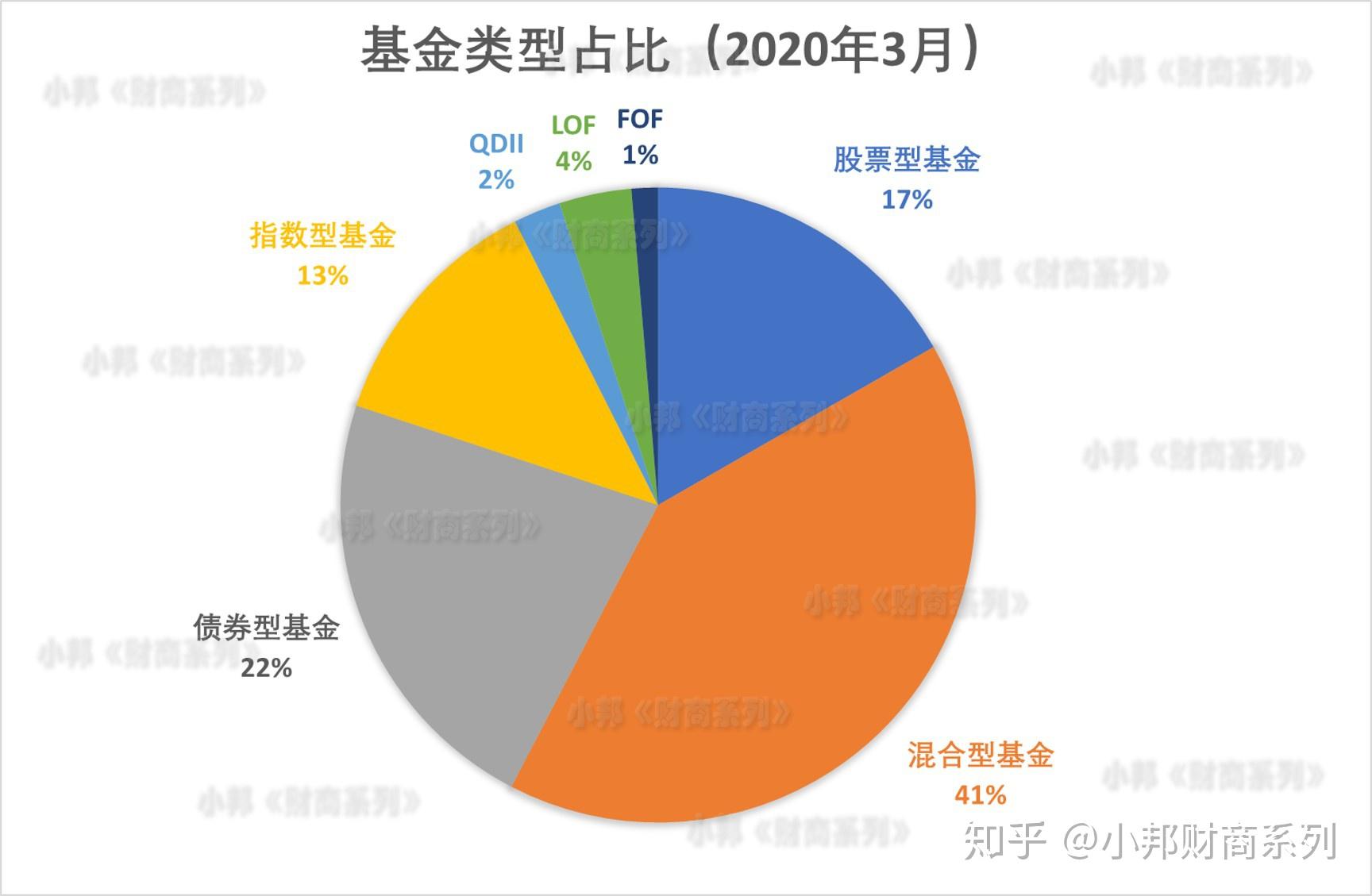 多来米123基金净值_多来米基金_多来米