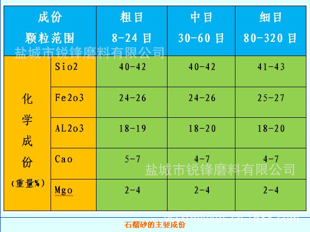 天龙八部金刚锉金刚砂怎么得到_天龙八部金刚砂洗双完美_天龙八部 金刚砂