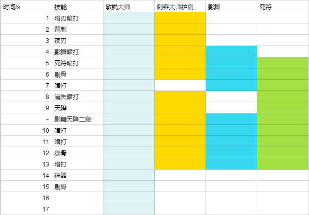 暗影猎手加点_暗影猎手天赋_暗影天赋猎手怎么打