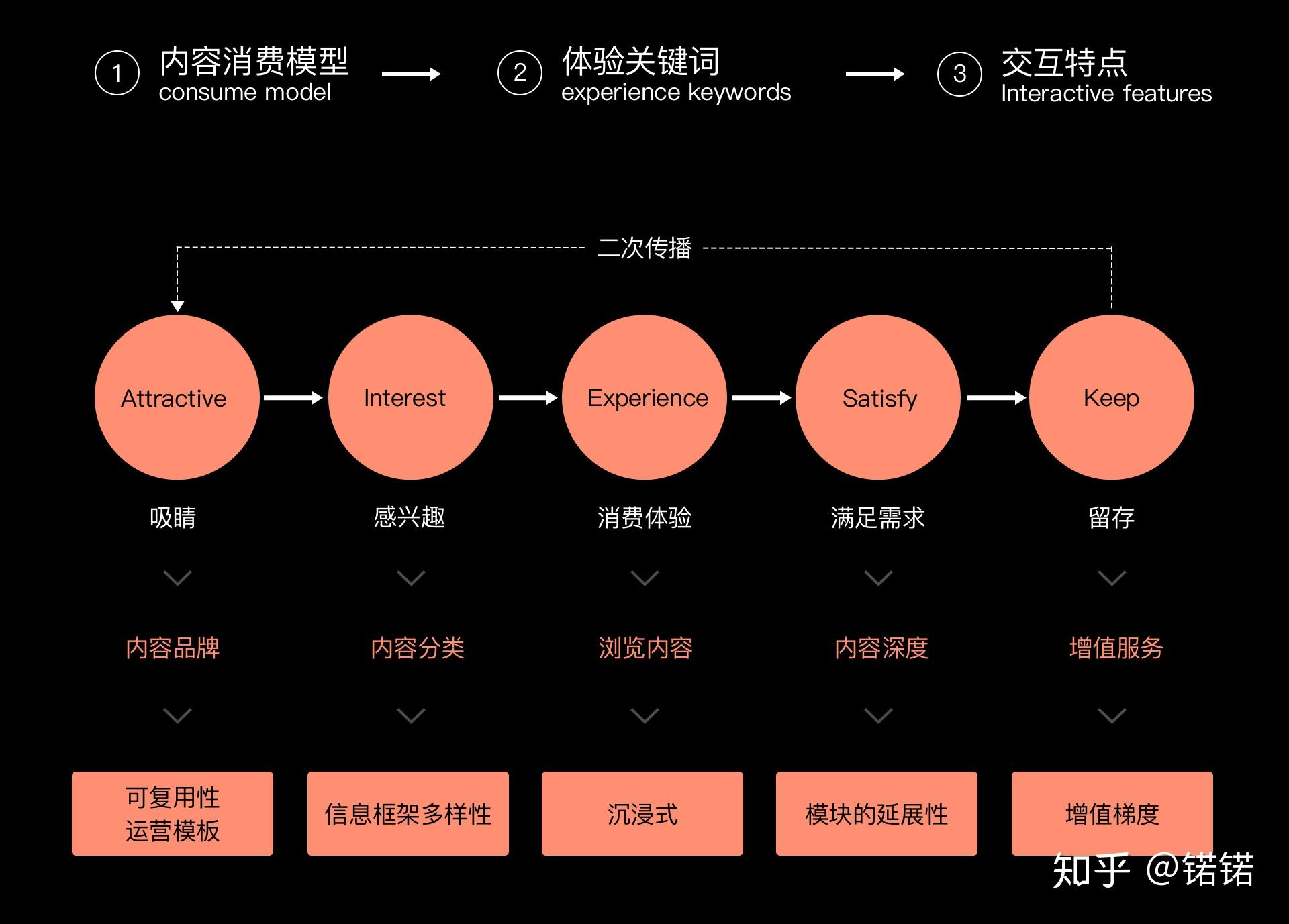 最后的神迹中文攻略_攻略中文神迹最后一个任务_神迹传说攻略