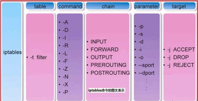 apr防火墙是什么_apr防火墙_手机apr防火墙