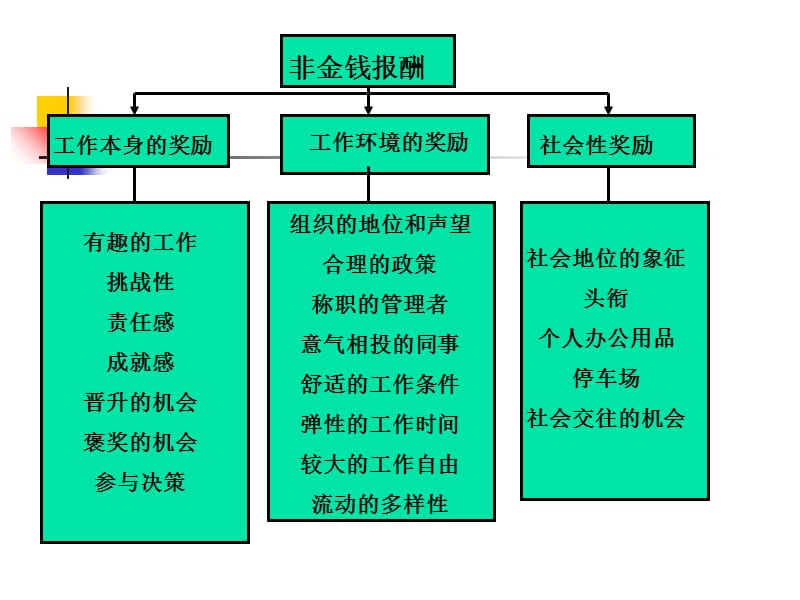 揭秘S3奖金制度：激励员工，助力企业全面发展