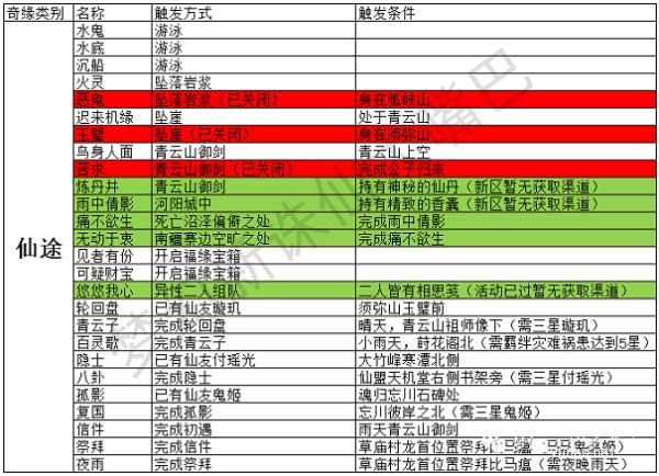 梦幻诛仙排行榜在哪_梦幻诛仙最强_梦幻诛仙排行榜