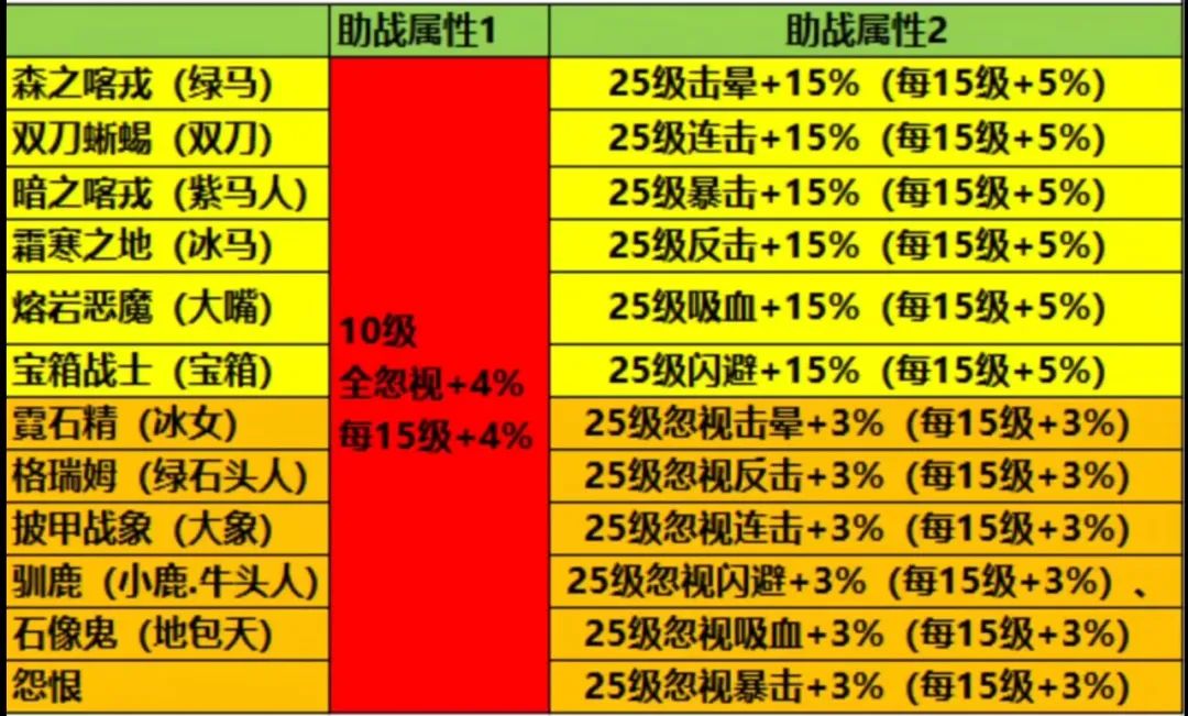 斗战神灵猴带什么宠物_宠物斗战神带灵猴好吗_宠物斗战神带灵猴可以吗