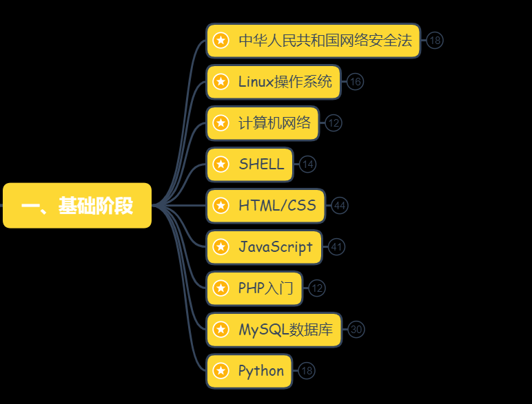 dnf网络中断规范游戏_dnf网络中断10什么意思_dnf老是网络中断