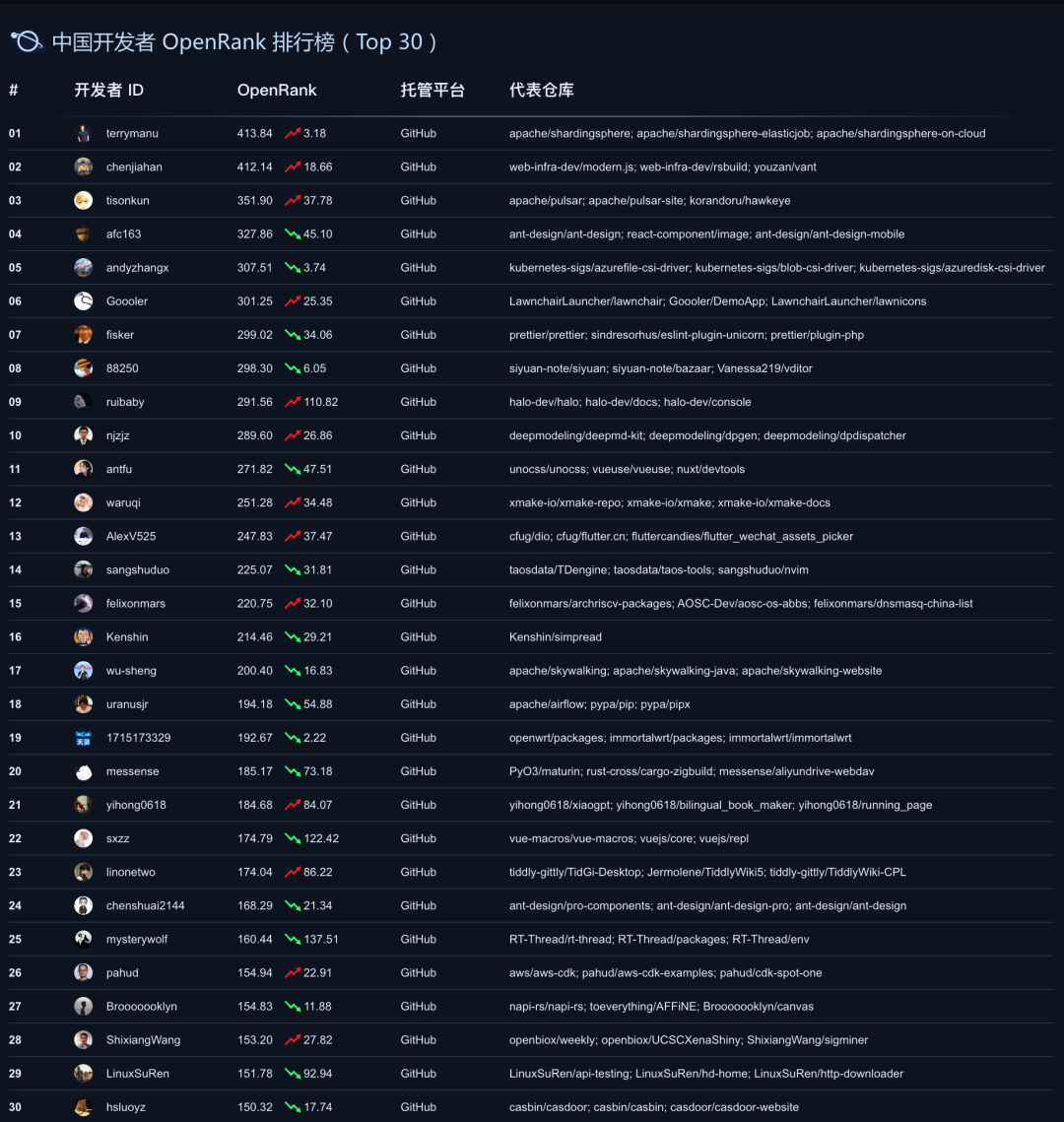 斗鱼白金主播收入_白金主播什么意思_yy白金主播排名