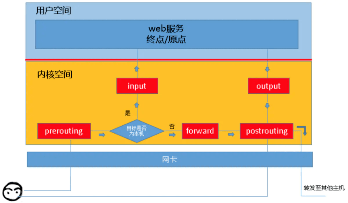 dnf网络中断10什么意思_dnf老是网络中断_dnf网络中断规范游戏