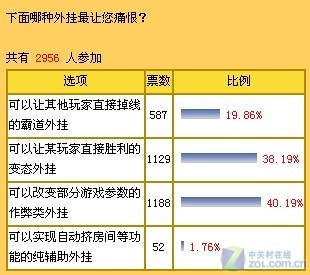 希望ol外挂_希望ol辅助工具免费版_希望ol辅助论坛