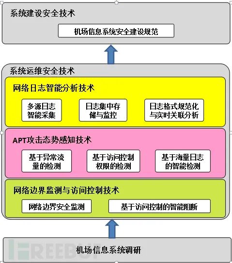 硬盘坏道检测原理_硬盘坏道检测耗时多少正常_效率源硬盘坏道检测