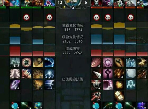 dota 沉默出装_沉默出装dota2_沉默出装6.83