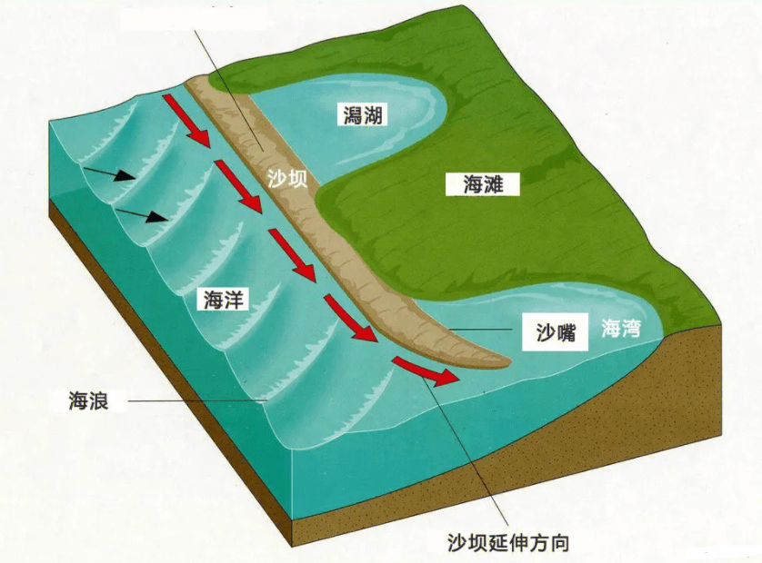 完美世界副本_完美世界端游副本_副本完美世界怎么进