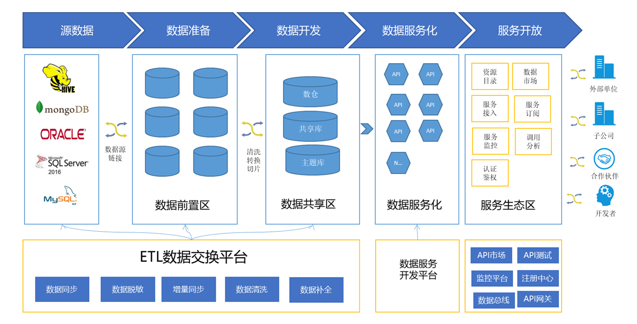 种子列表_种子表格_种子记录表怎么填