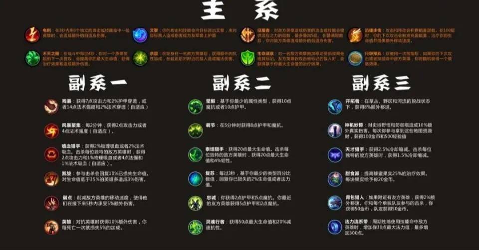 adc天赋加点2020_adc天赋s10_s4赛季adc天赋