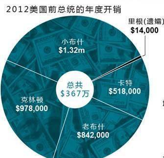 奥巴马2021出装_奥巴马出装s14_s5奥巴马出装