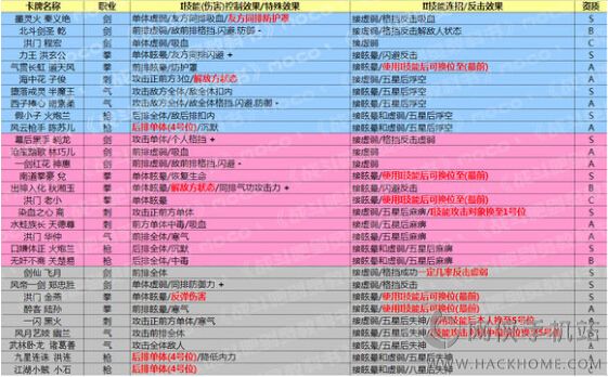 剑灵洪门武器需要升级吗_剑灵 洪门武器_剑灵物品洪门点数在哪里领取