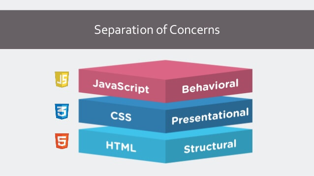 深入解析网页三剑客：HTML、CSS和JavaScript的作用与重要性