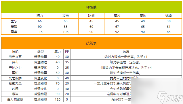 六神装谁能打过武器_六神装有什么_jinke出装六神装