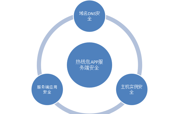 安卓官网下载包_imtoken下载安卓官网_安卓官网下载平台