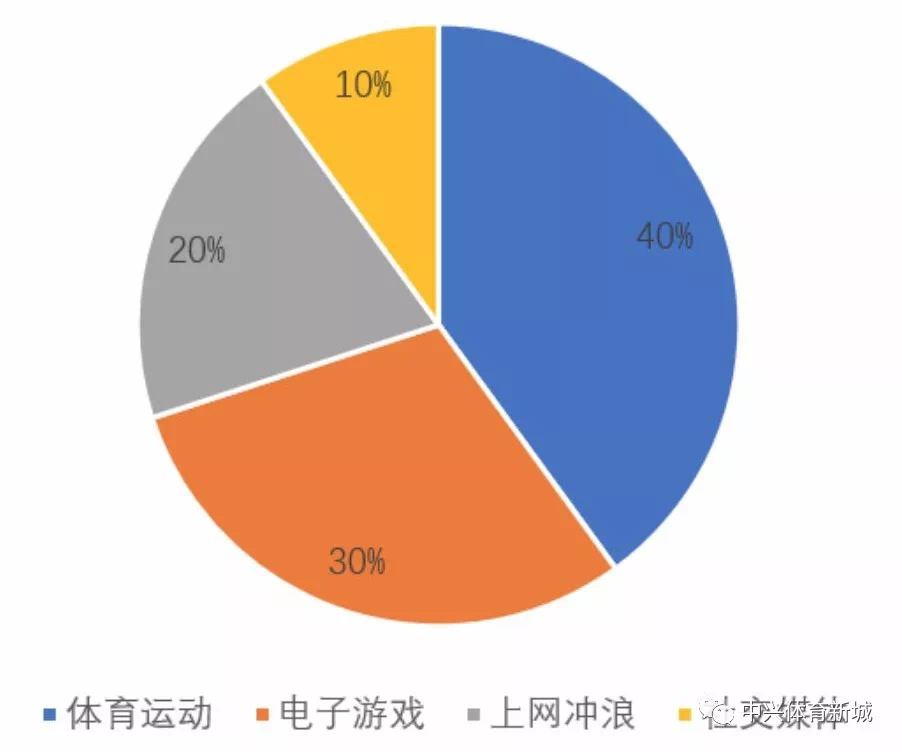 qq空间积分_积分空间立体面积怎么求_积分空间定位法是什么