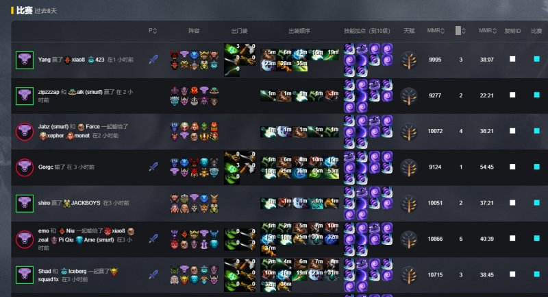 小狗出装dota2_小狗出装dota17173_小狗出装17173