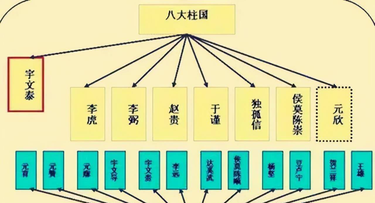 学者将军_军士学学士_十八学士两大将军