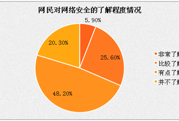 卡巴斯基Key：安全保管账户信息，强化网络账户防护能力