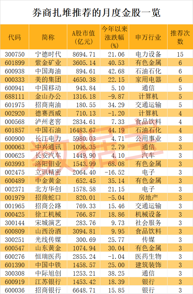 上官的出装_什么装备克制上官_克上官出装