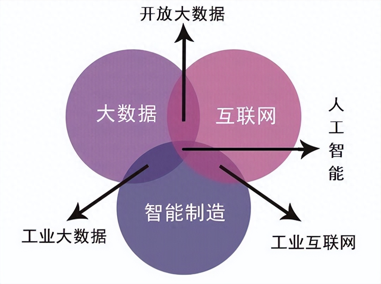 qq的模块_qq空间模块图片_简述qq空间模块使用方法