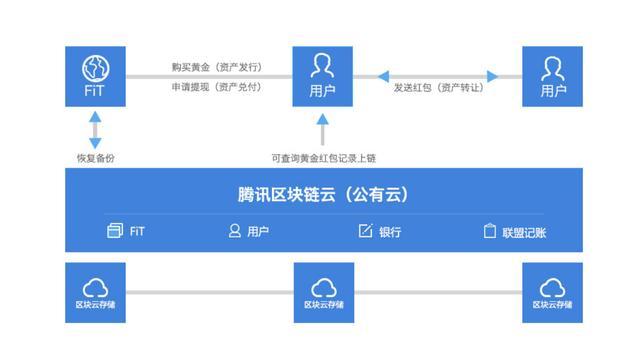 imtoken官方正版_正版官方的浙江风采网_正版官方蛋仔派对