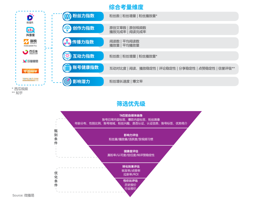 sm职业任务_职业任务信息表怎么填_职业任务访谈