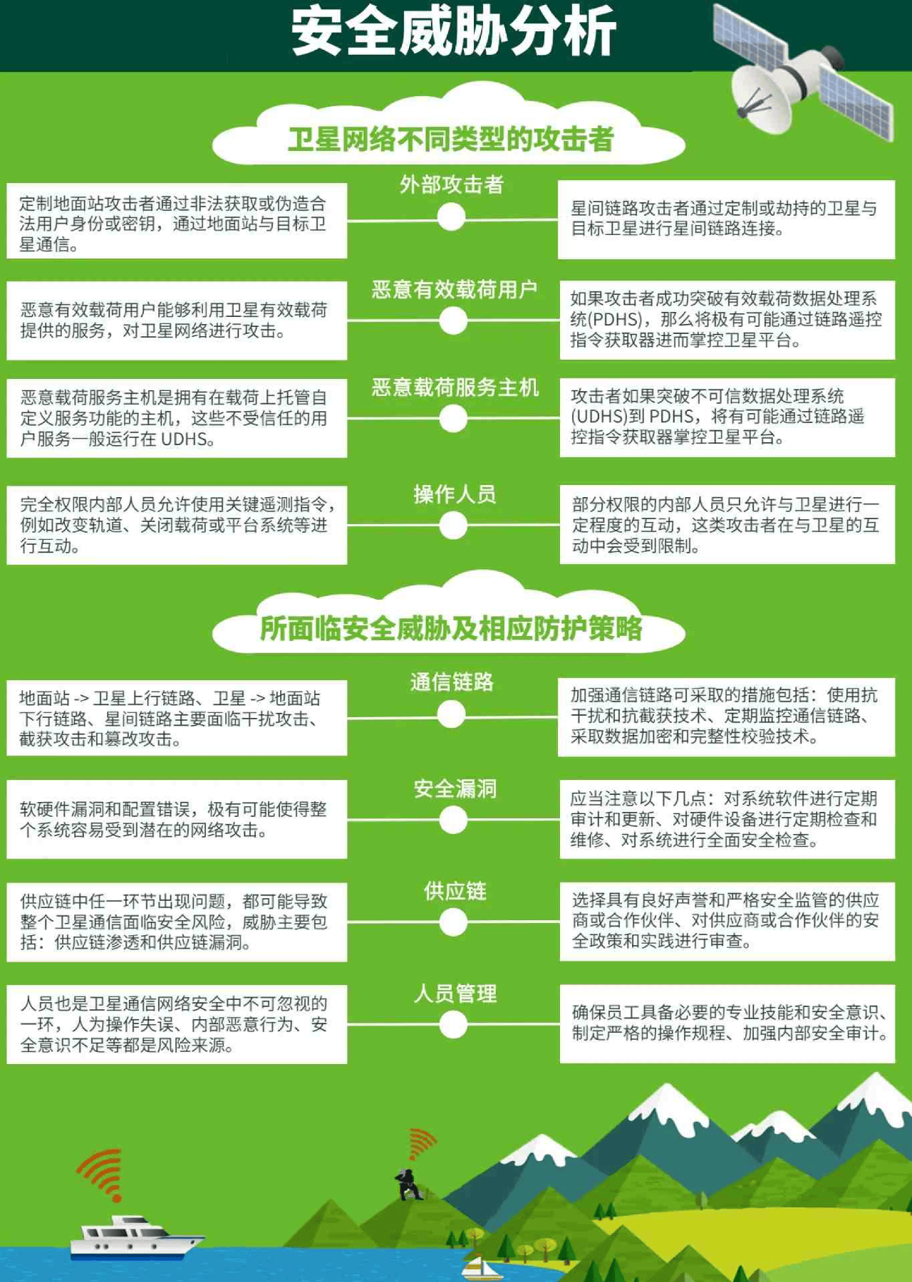 账号密码登录_nod32账号密码_账号密码忘记了怎么找回