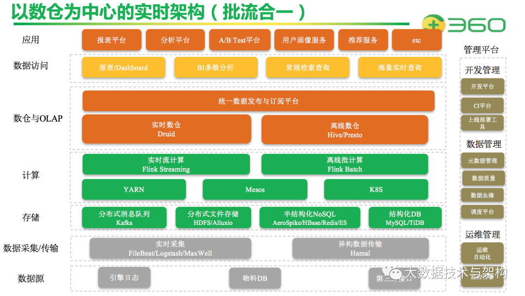 360靠什么盈利_盈利靠变更_盈利靠前的10支基金