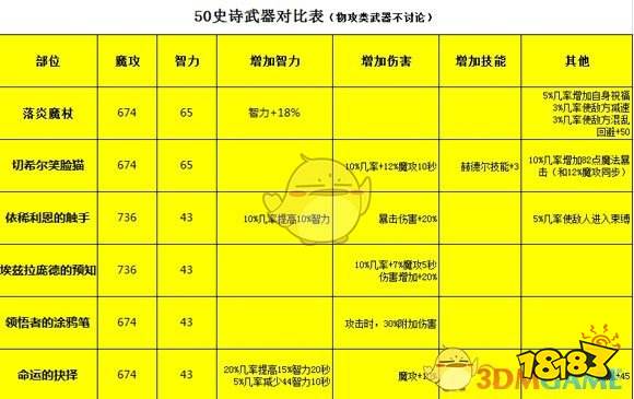 宠物猎人攻略_猎人宠物攻略大全_猎人宠物任务流程