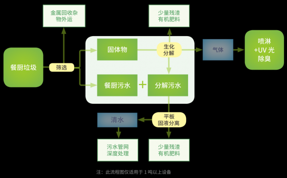 极品垃圾的意思_极品垃圾圣遗物_极品垃圾