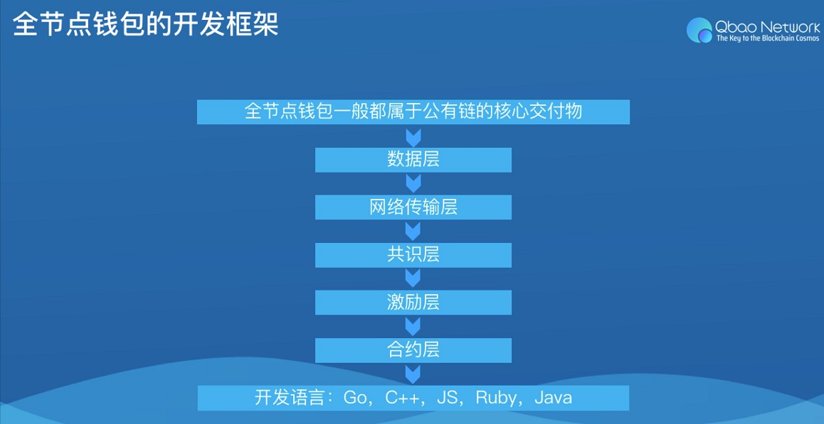 imtoken钱包官方下载地_钱包下载地址_钱包官方下载地址to