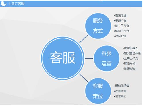 如何使用阿里旺旺提高电子商务交易效率及客户满意度：安装、功能及使用技巧