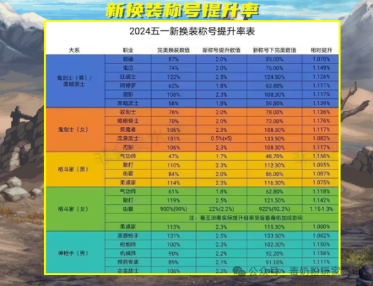 战龙三国坐骑进阶_战龙三国骑兵进阶表1-10_坐骑进阶三国战龙多少钱