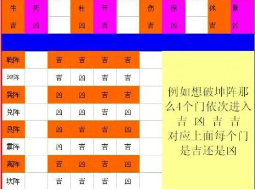 问道八阵图_问道十绝阵赚钱_问道阵型图怎么获得