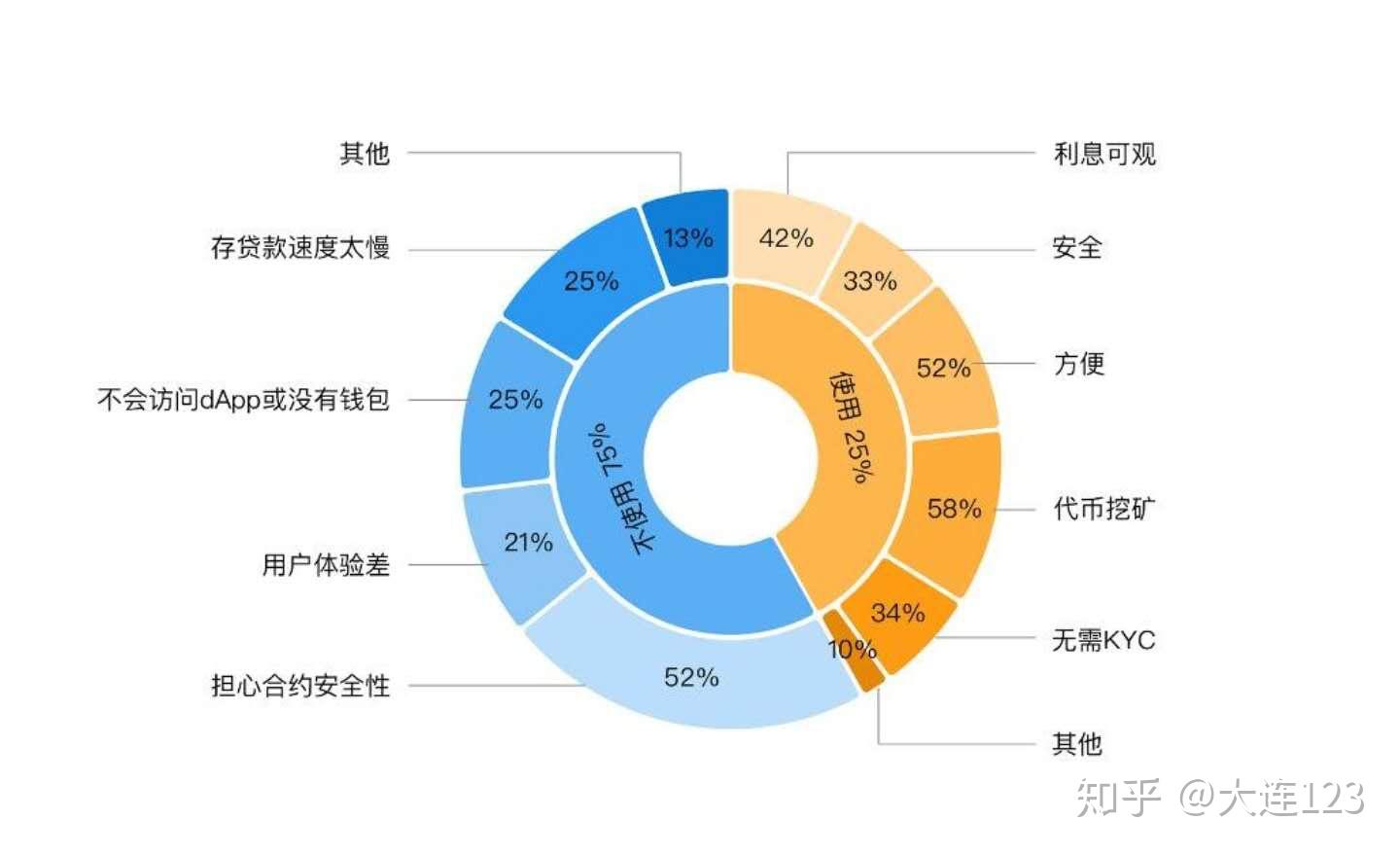 imToken钱包个人中心功能全面解析：资产管理、数字货币交易、DeFi参与与安全防护详解