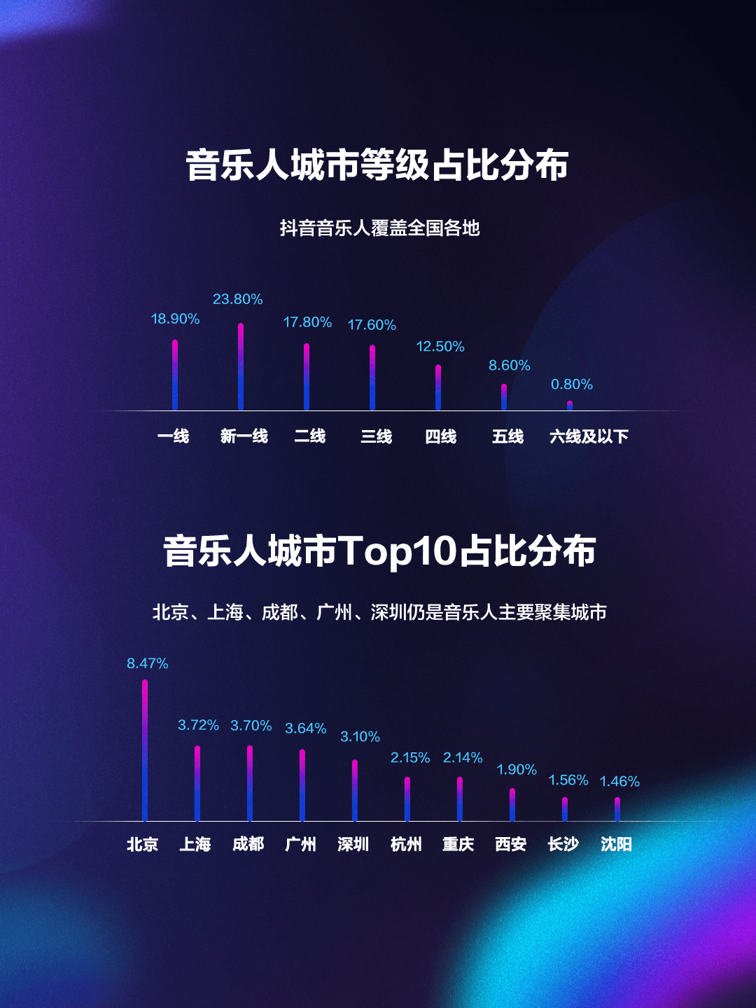 歌曲收费优劣探讨：保护创作者权益与消费者接受度变化