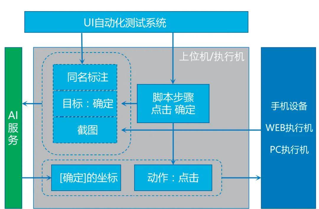 传奇免费脚本库_传奇脚本网_传奇私服脚本