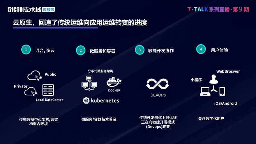 数字化浪潮下的联众升级：探索未来技术与社会发展的融合