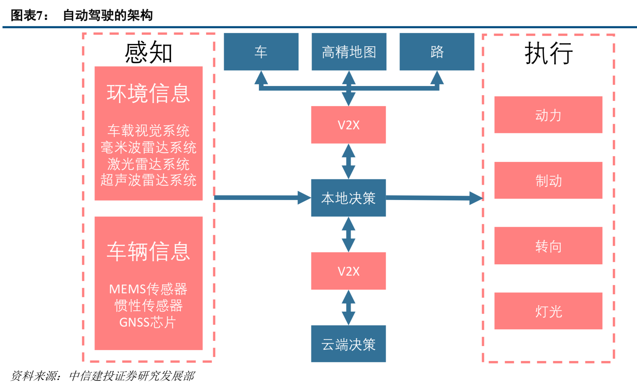 智能施法怎么调出范围指示器_智能施法范围指示器_智能施法带指示器